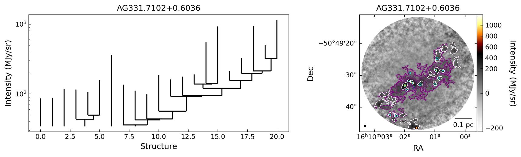 802647_AG331.7102+0.6036